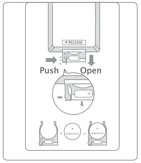 ONFORU DT15UV UV LED Strip Light - REMOTE CONTROL 2