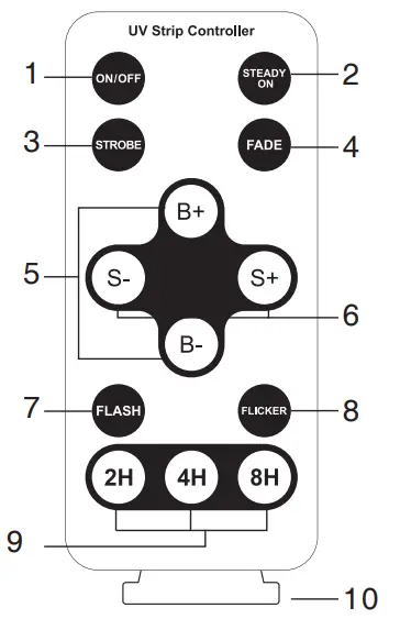 ONFORU DT15UV UV LED Strip Light - REMOTE CONTROL