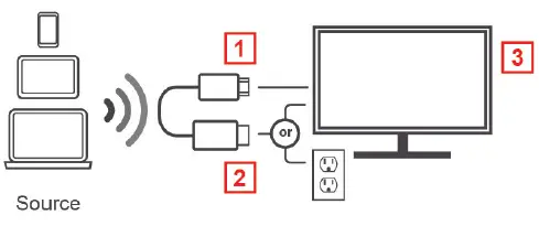 IOGEAR M1670 GWAVRD Mini Wireless Screen Sharing-2