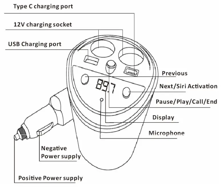 CAR AND DRIVER CAD-6057 Cupholder FM Transmitter and 4 Device Car Charger - Important Safety Instructions