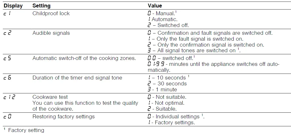 BOSCH SMV2ITX18E Dishwasher 1