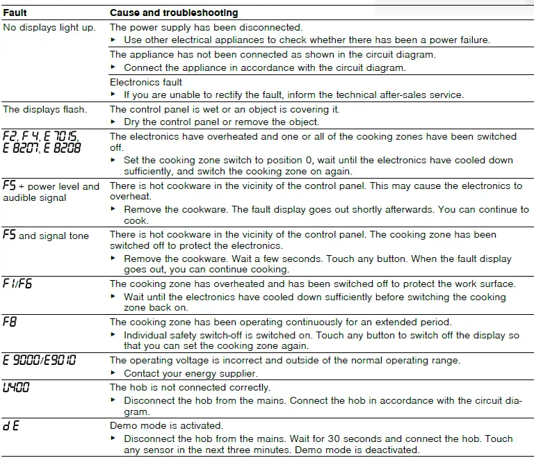 BOSCH SMV2ITX18E Dishwasherkk