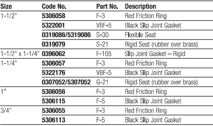 SLOAN-Royal-110-Flushometer-fig8
