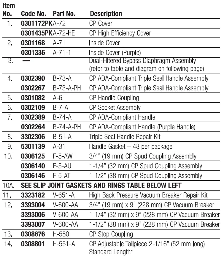 SLOAN-Royal-110-Flushometer-fig2