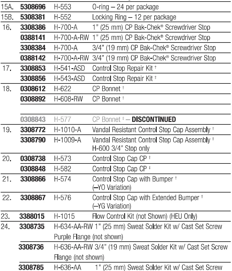 SLOAN-Royal-110-Flushometer-fig3