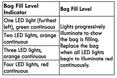 Kenmore BU4022 Bagged Upright Vacuum Cleaner 15