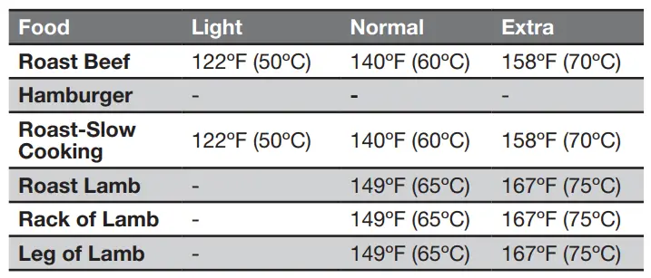 JENNAIR Noir JJW2424HM Small Electric Built In Convection Oven fig 3