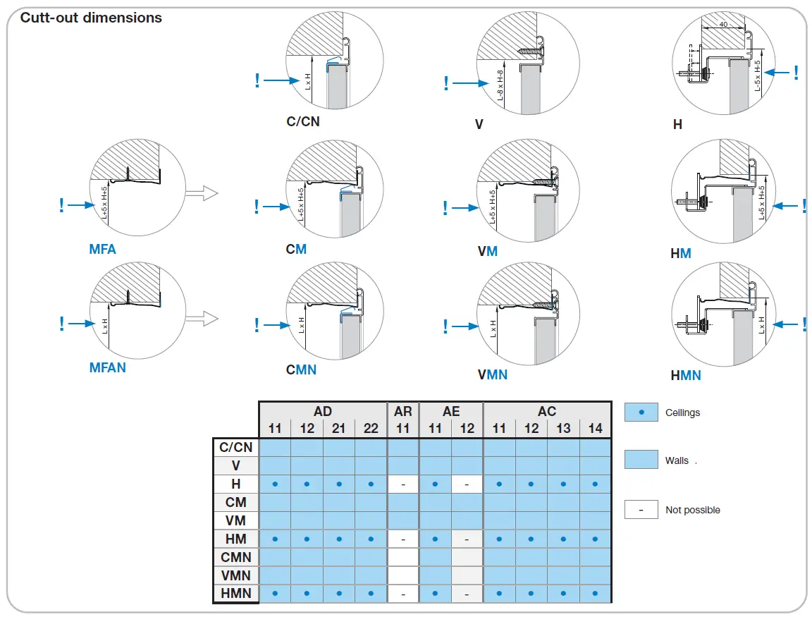 Lindab-AD-Global-Version-Aluminium-Grilles-fig-2