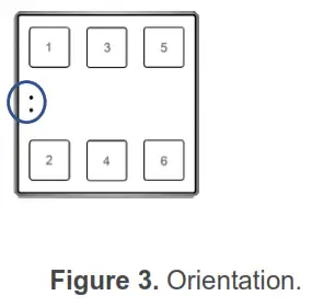 Zennio Tecla 55 PC ABS Capacitive Push Button of 55x55 - Figure 3. Orientation. .
