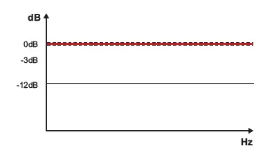 SounDigital-400.2-EVO5-Amplifier-Module-10