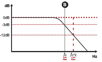 SounDigital-400.2-EVO5-Amplifier-Module-12