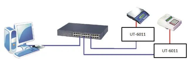 UOTEK-UT-6011-Series-1-Port-Serial-Device-Server-FIG-2