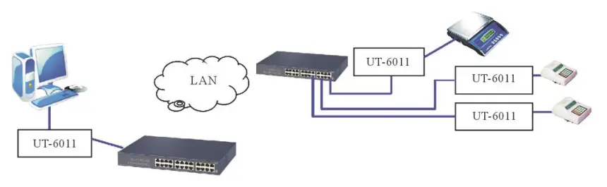 UOTEK-UT-6011-Series-1-Port-Serial-Device-Server-FIG-4