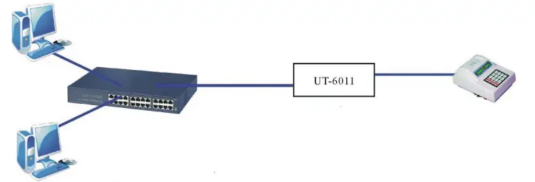 UOTEK-UT-6011-Series-1-Port-Serial-Device-Server-FIG-5