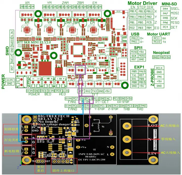 BIGTREETECH SKR Mini E3 V2.0 - BIGTREETECH