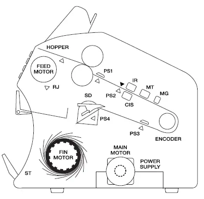 AccuBANKER-AB7500-Enterprise-Dual-Pocket-Mixed-Bill-Value-Counter-FIG-8