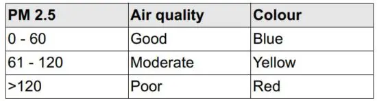 FIG 5 Display PM 2.5 air quality.JPG