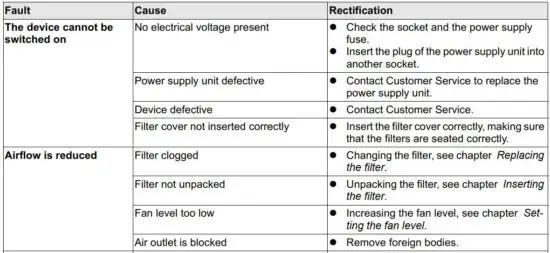 FIG 7 Troubleshooting guide.JPG