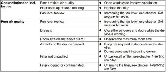 FIG 8 Troubleshooting guide.JPG