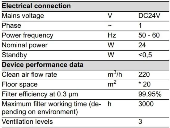 FIG 9 Technical data.JPG