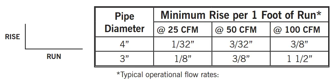 RadonAway HS2750 High Suction Fan Variable Wattage-RUN