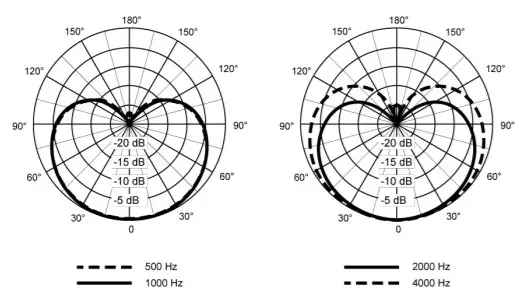 SHURE BRH440M BRH441M -Maximum 4