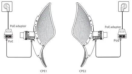 Tenda O9 5GHz 11AC 23dBi Gigabit Outdoor CPE - Step10