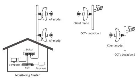 Tenda O9 5GHz 11AC 23dBi Gigabit Outdoor CPE - Step27