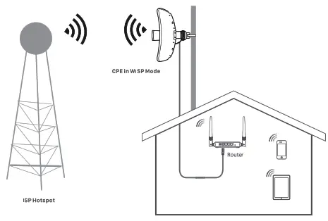 Tenda O9 5GHz 11AC 23dBi Gigabit Outdoor CPE - Step32