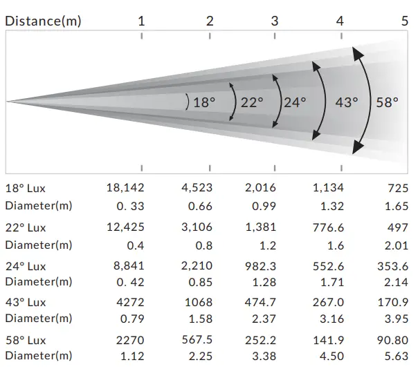 PHOTOMETRICS DIAGRAM