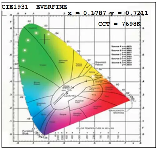 LIGHT QUALITY PARAMETER
