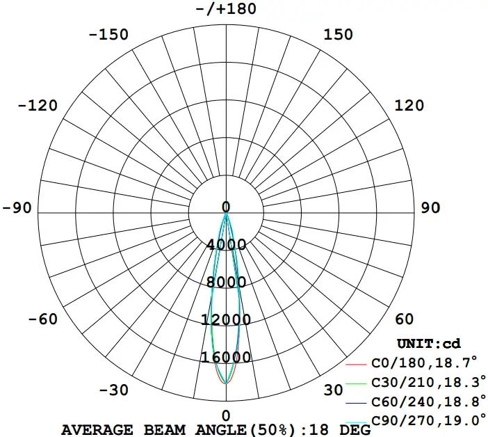 LIGHT QUALITY PARAMETER