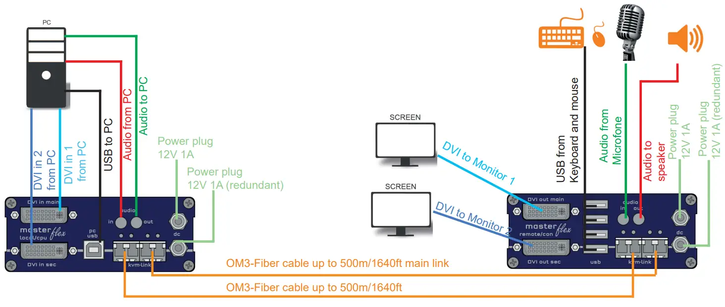 kvm-tec 6023L-F Masterflex Dual KVM Extender over IP-fig3