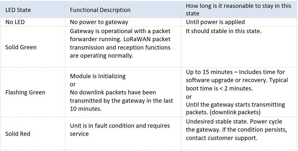 TEKTELIC-Kona-Enterprise-Outdoor-LoRaWAN-Gateway-fig-3