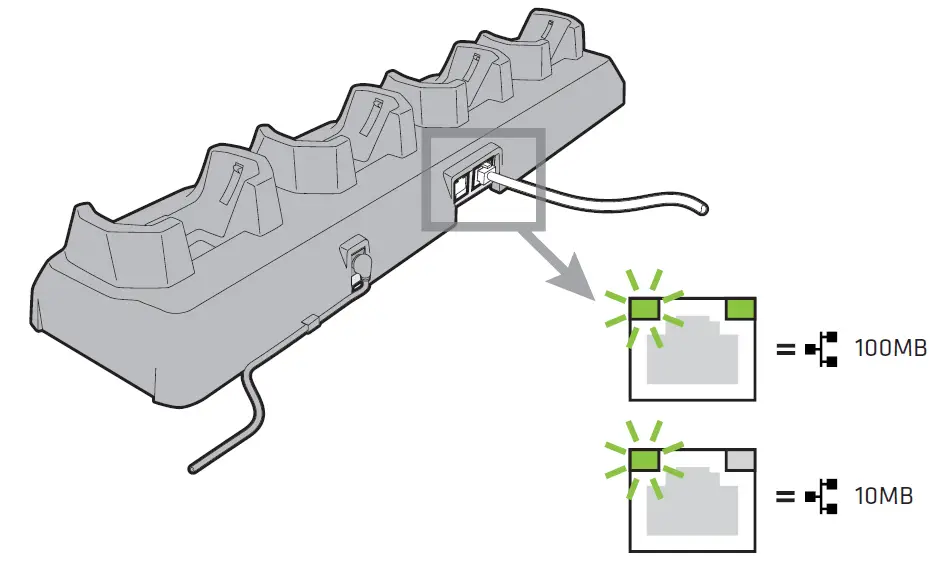 Intermec CN50 Ethernet Multidock fig 3