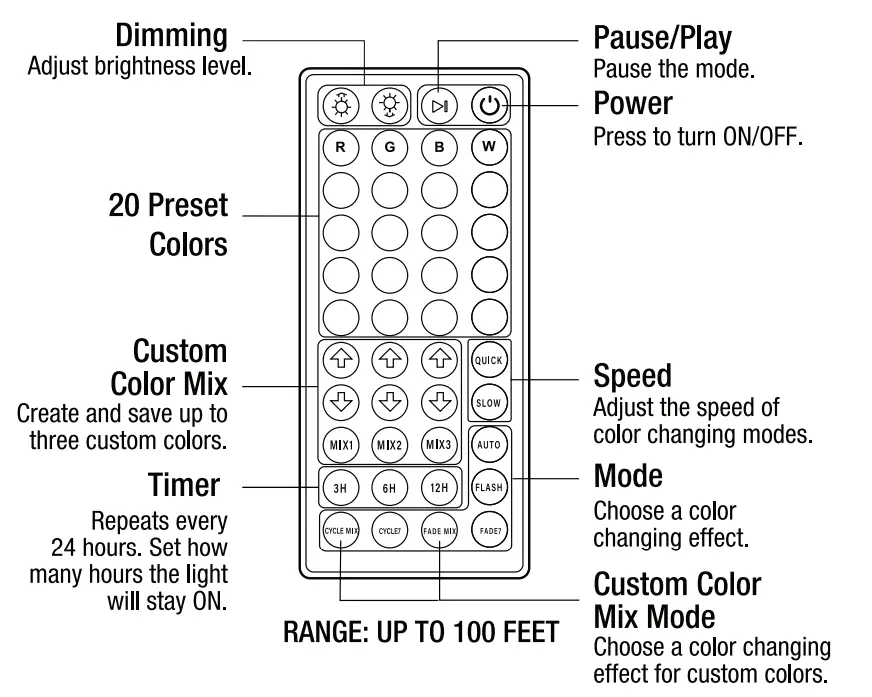 FEIT ELECTRIC FLD30-RGB-LED Multi-Color LED Flood Light with RF Remote Control - fig 4