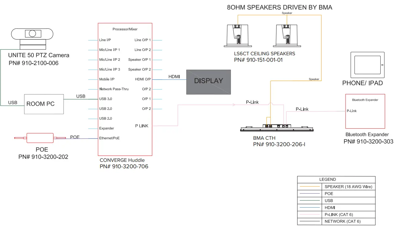 ClearOne-Converge-Huddle-AV-Conferencing-DSP-Mixer-fig2