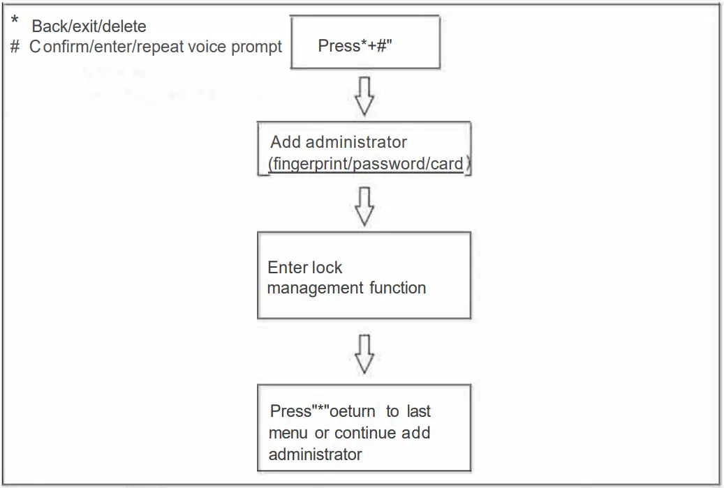 Denler DL04 Chrome Smart Door Lock, Digital Door Lock, Fingerprint lock with LCD, Camera, Wi-Fi Remote Unlock App - Figure 2