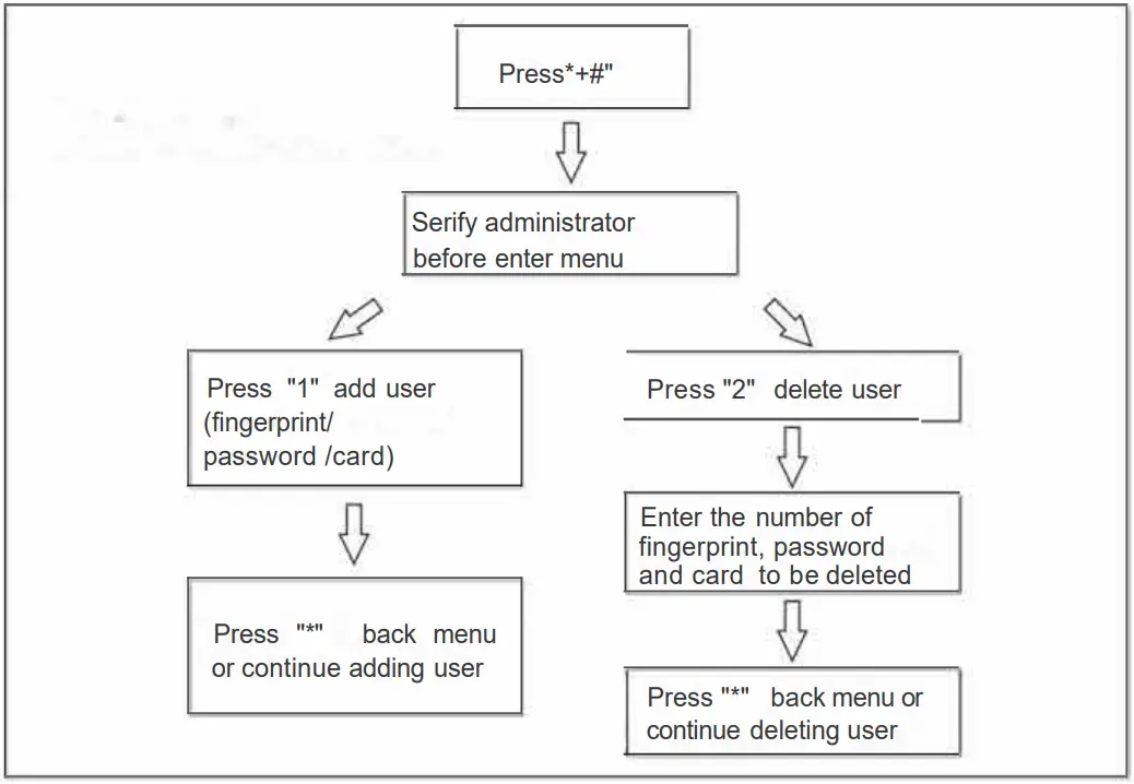 Denler DL04 Chrome Smart Door Lock, Digital Door Lock, Fingerprint lock with LCD, Camera, Wi-Fi Remote Unlock App - Figure 3