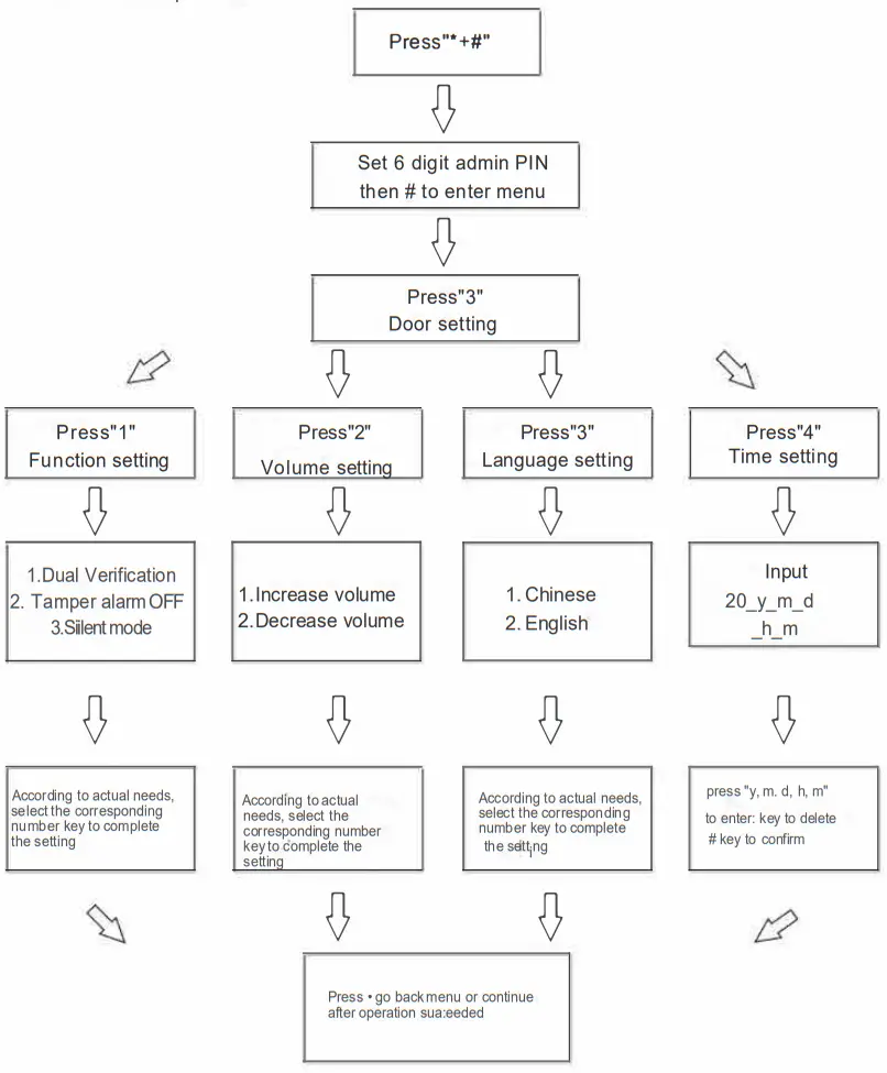 Denler DL04 Chrome Smart Door Lock, Digital Door Lock, Fingerprint lock with LCD, Camera, Wi-Fi Remote Unlock App - Figure 4