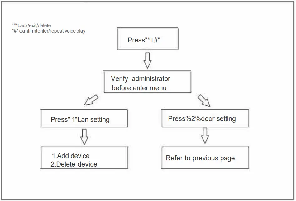 Denler DL04 Chrome Smart Door Lock, Digital Door Lock, Fingerprint lock with LCD, Camera, Wi-Fi Remote Unlock App - Figure 6