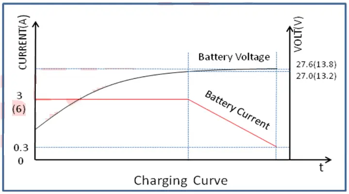 SmartGen BAC06H Battery Charger - Figure 1