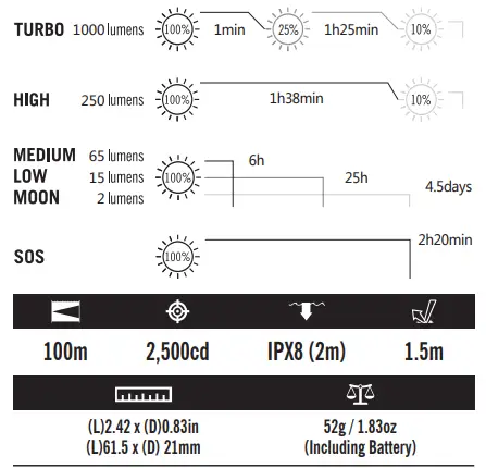 OLIGHT-Perun-Mini-Kit-Multifunction-Lamp-fig-2