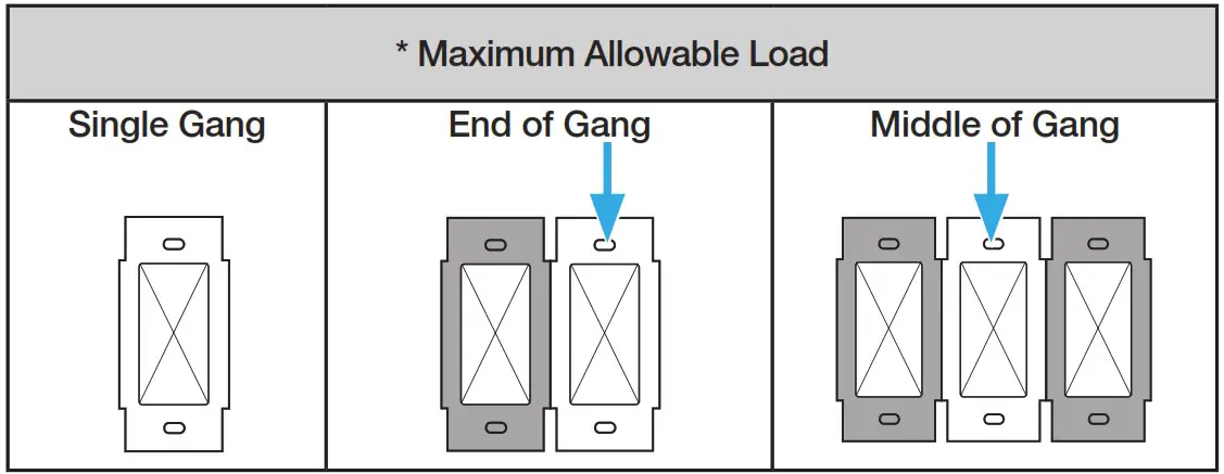 LUTRON RadioRA 3 Sunnata RF Hybrid Keypad - Load types and derating