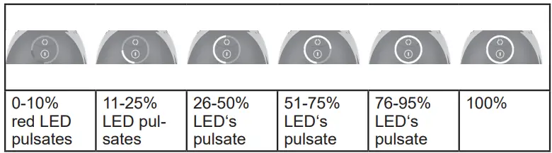 medisana-AC-950-Cellulite-Massager-3