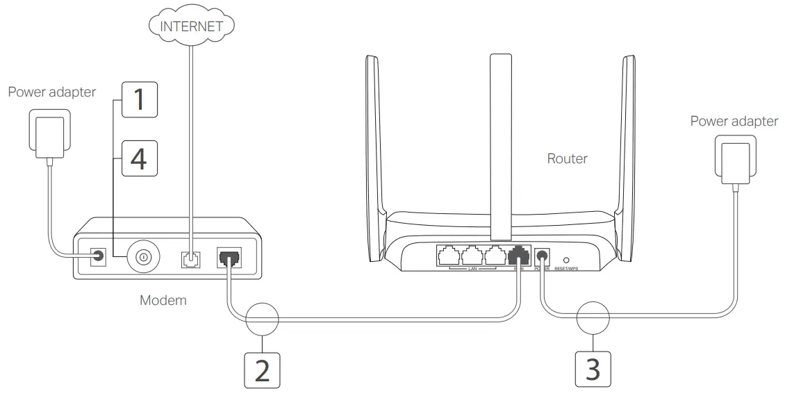 MERCUSYS MR90X Wireless Router