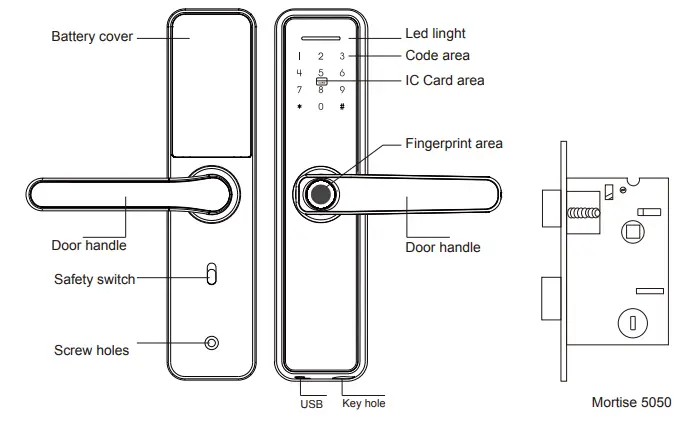 Shenzhen Maolunbu Technology A11 Smart Lock-