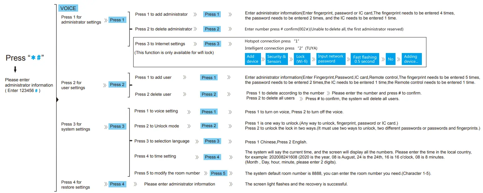 Shenzhen Maolunbu Technology A11 Smart Lock-fig5