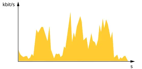 AXIS Q6315-LE PTZ Camera - Bitrate control