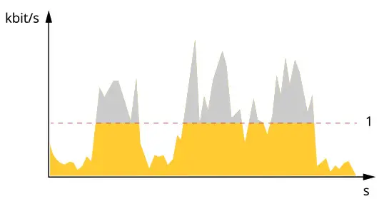 AXIS Q6315-LE PTZ Camera - Maximum bitrate (MBR)